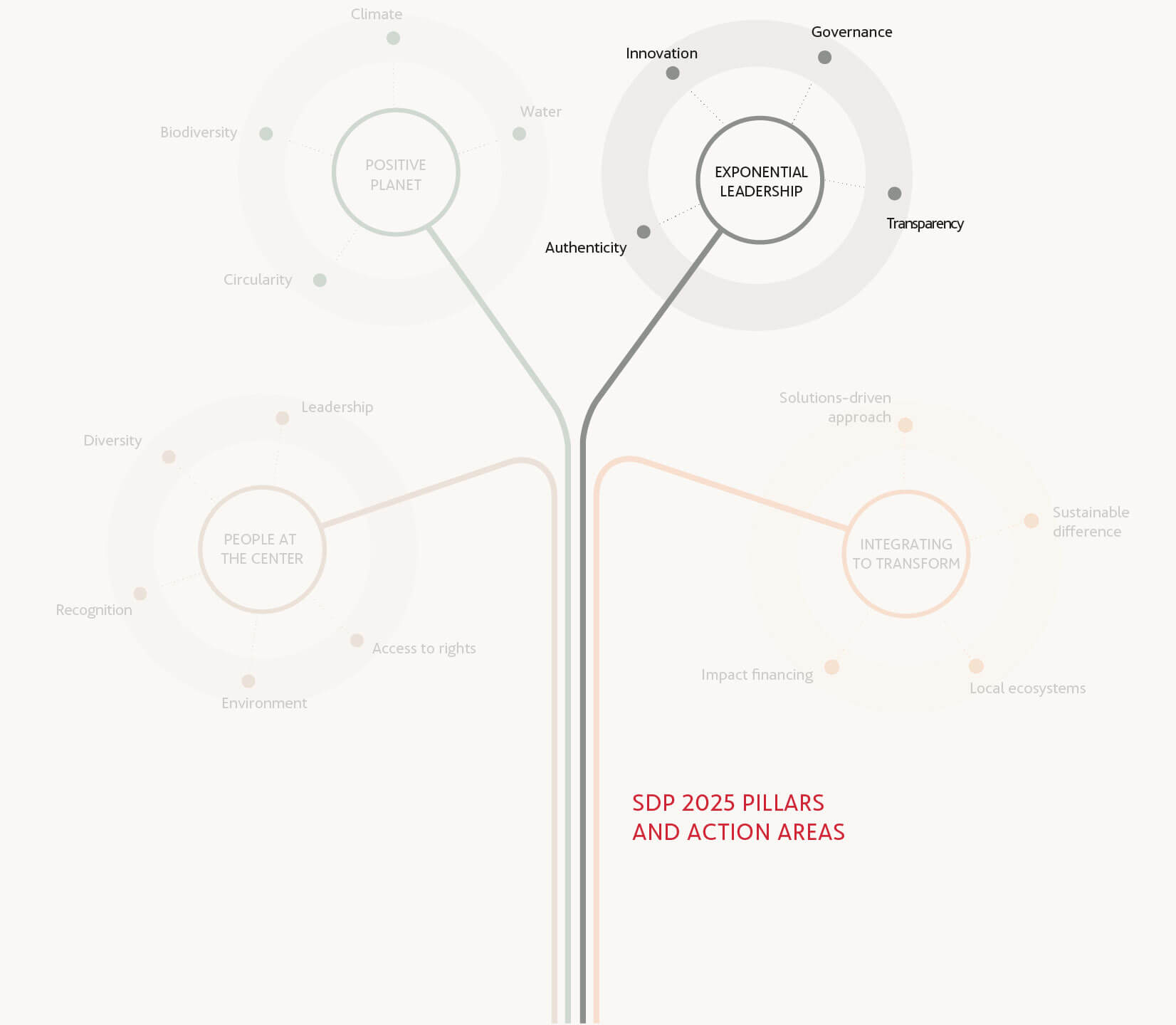 Imagen - Exponential leadership